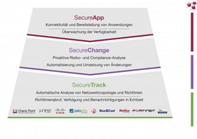 Automatisierte Verwaltung von Netzwerk-Infrastrukturen