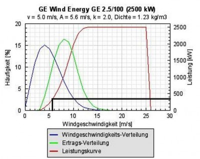 IG Roßdorf nimmt Stellung zur Pressemeldung GGEW Nr. 19/2014