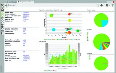 SoftconCIS bringt neue Dashboards für browserfähiges Einkaufscontrollingsystem