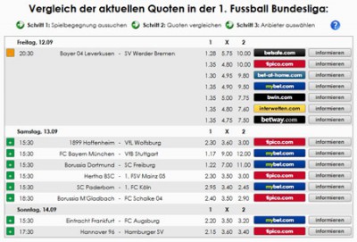 Fußball Bundesliga Quoten und Co. vergleichen