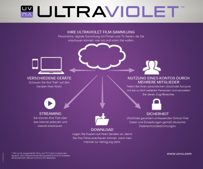 IFA 2014: UltraViolet startet durch