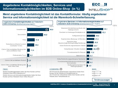 Wenige innovative Servicefunktionen im B2B E-Commerce