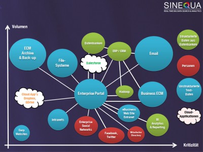 Sinequa auf der Big Data Konferenz in Paris