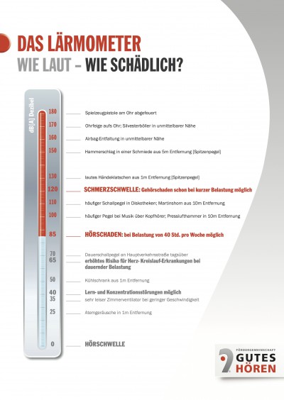 Vorsicht Lärm: Hörexperten der Fördergemeinschaft Gutes Hören raten zu mehr Schutz und Prävention gegen steigende Belastungen des Gehörs