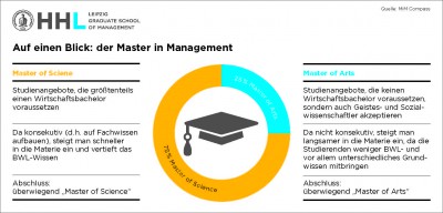 Ab in die Führungsetage - aber wie?