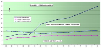 Industriemesse Hannover 2016: Informationen über Energiefakten unerwünscht