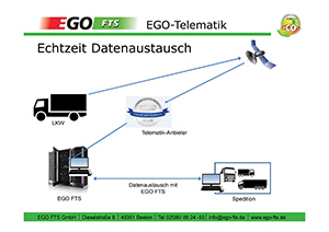 EGO FTS GmbH startet mit eigener Hardware neu in den Telematikmarkt