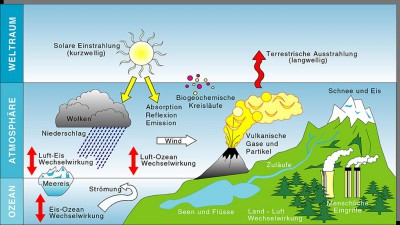 Der Winter kommt zurück mit längerer Trockenheit und verspätetem Vorfrühling