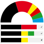 Jamaika für Deutschland?