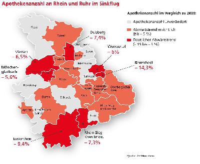 Apothekenzahl im Sinkflug
