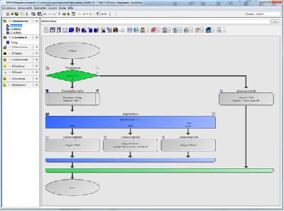 IRRISS via Liferay: Eine perfekte Einheit für ein Decision Support System (DSS)