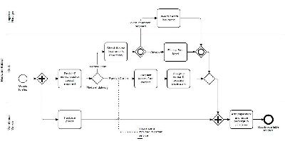 BPMN - Business Process Modeling and Notation