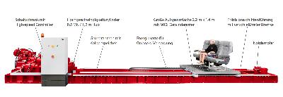 Testanlage der nächsten Generation: der Compact Impact Simulator von MESSRING