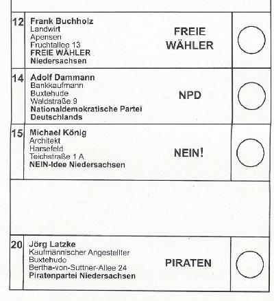 Erster Wahlantritt der NEIN-Idee bei Landtagswahlen - der Anfang ist gemacht