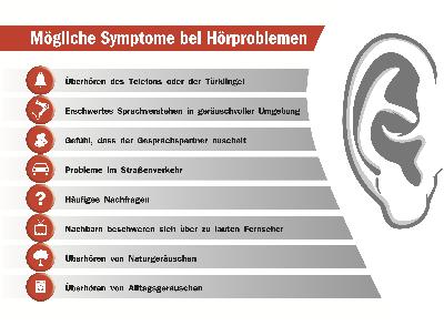 Tag gegen den Lärm am 24. April 2013 - die Hörexperten der Fördergemeinschaft Gutes Hören raten zu vorsorglicher Beratung, Gehörschutz und kostenlosen Hörtests beim Partnerakustiker