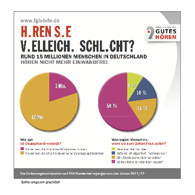 Hörgesundheit durch aktives Hören  mit Hörbewusstsein und regelmäßigen Hörtests gegen weit verbreitete Probleme beim Hören und Verstehen