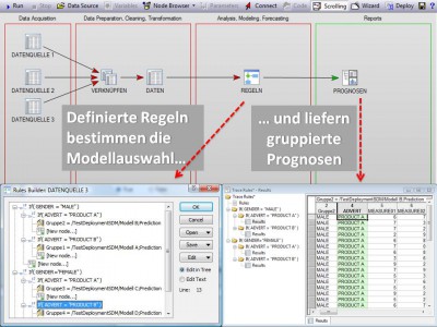 Finanzdienstleister EOS setzt auf die STATISTICA Decisioning Platform