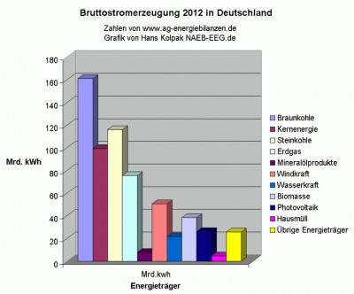 Fakten über Stromkosten