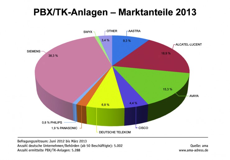 ama ITK-Marktanalyse