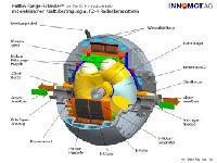 Hüttlin-Kugelmotor - die leise Revolution