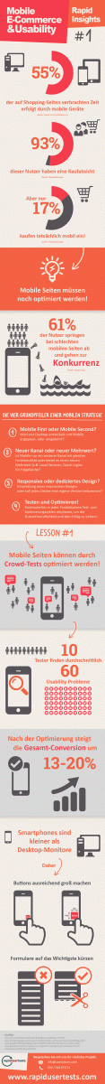 Wie nutzerfreundlich ist mobiles Shoppen in Deutschland?