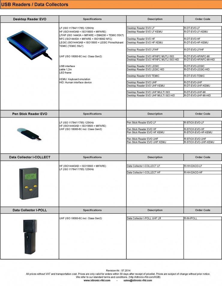 USB Leser und Datenlogger