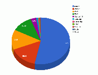 Studie: Mobile Internetnutzung - Android und Apple iPad auf dem Vormarsch