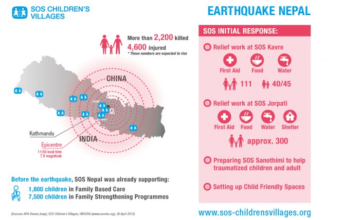 Nepalesische SOS-Jugendliche und Mütter leisten Nothilfe im Erdbebengebiet