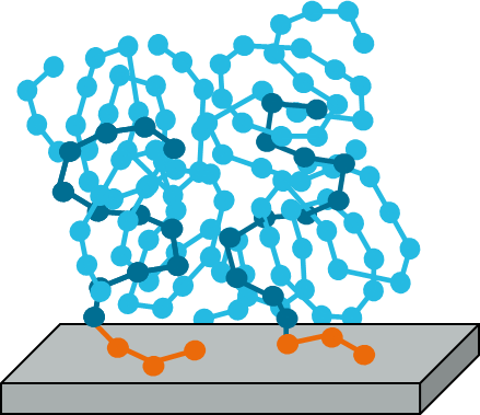 Vielseitiges Werkzeug: Blockcopolymere verbessern Hafteigenschaften von Kunststoffen