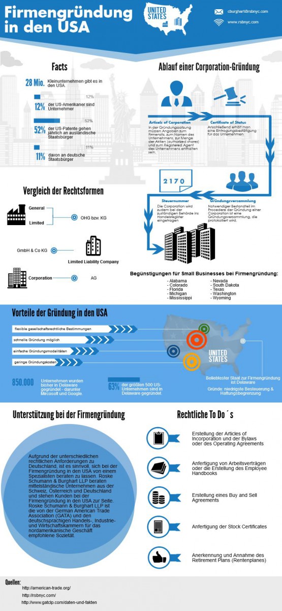 Firmengründung in den USA