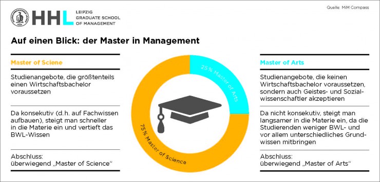 Ab in die Führungsetage - aber wie?