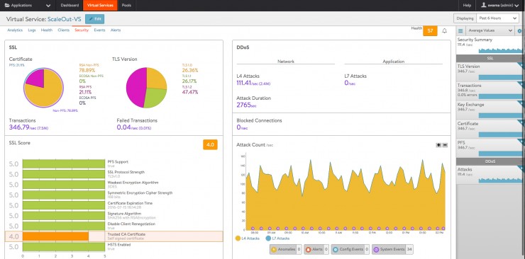 Avi Networks mit geballter Sicherheitskompetenz auf der it-sa