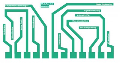 MediaTech Hub Potsdam zeigt Zukunfts-Medientechnologien beim d.confestival