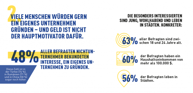 METRO veröffentlicht internationale Studie zu selbstständigen Unternehmen