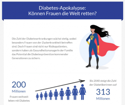 Weltdiabetestag 2017: Risikopatientin Frau