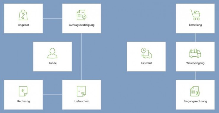 Lexware 2018 mit neuer Oberfläche