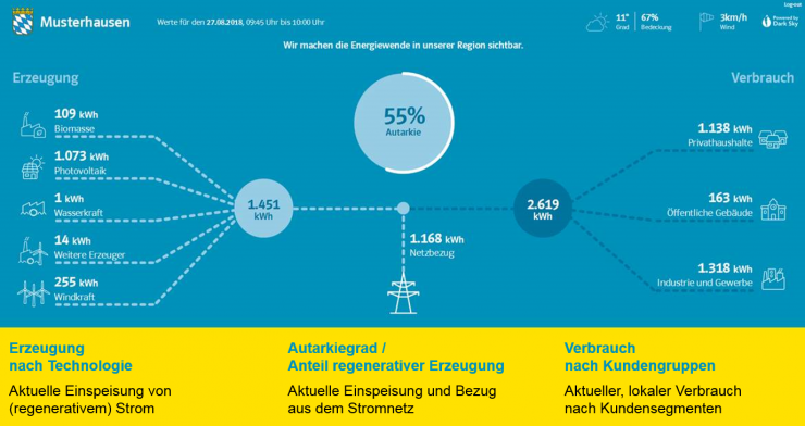 Kompass für die Energiewende dahoam