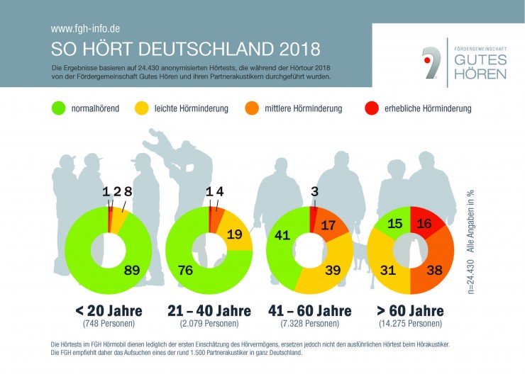 Dem Volk ins Ohr geschaut  so hört Deutschland