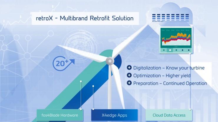 retroX  Digital Backbone for Existing Turbines