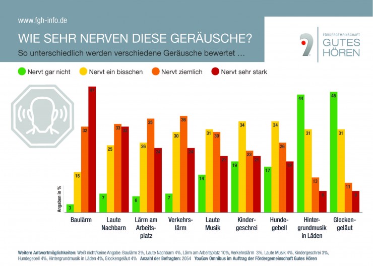 Tag gegen Lärm 2019: Auch bei der Lärmvermeidung sind Hörakustiker die Experten