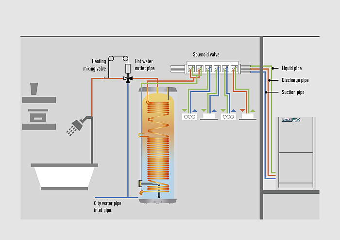 Panasonic: Hochtemperatur Warmwasserspeicher mit Energieeffizienzklasse A+