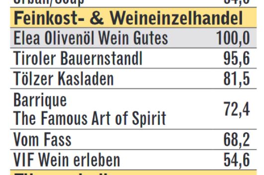 ELEA Olivenöl. Wein. Gutes. erhält Auszeichnung von Focus