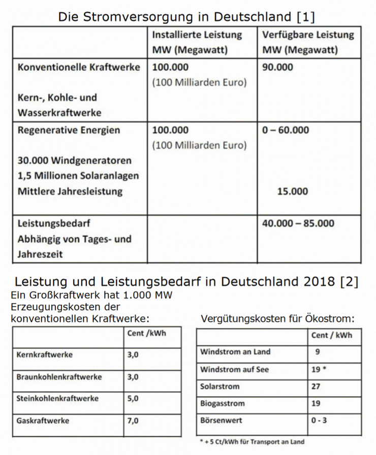 Ohne Kohle stromlos und arbeitslos, aber erpressbar