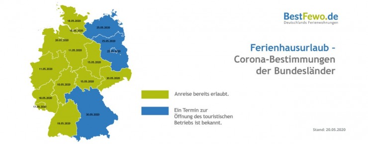 BestFewo gehört zu Deutschlands Besten Online-Portalen 2020