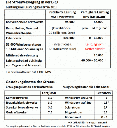 Energiewende und Corona treiben die Strompreise in die Höhe