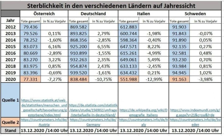 Andreas Rebers: vor und nach Corona den Überblick bewahren