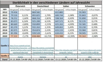 Andreas Rebers: vor und nach Corona den Überblick bewahren