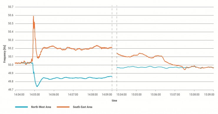 Zonensplit am 8. Januar 2021 in der Stromverbundzone Mittel-Europa / Vorderasien