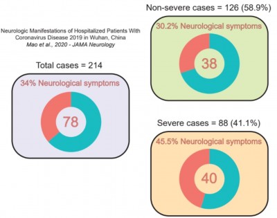 Luxembourg government supports OrganoTherapeutics project 