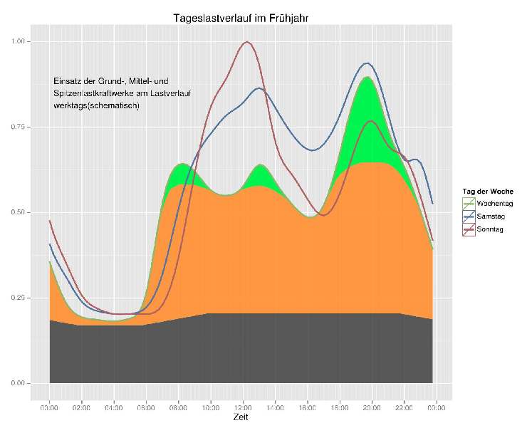 Physikschwäche der Weltklimaretter und Energiewender